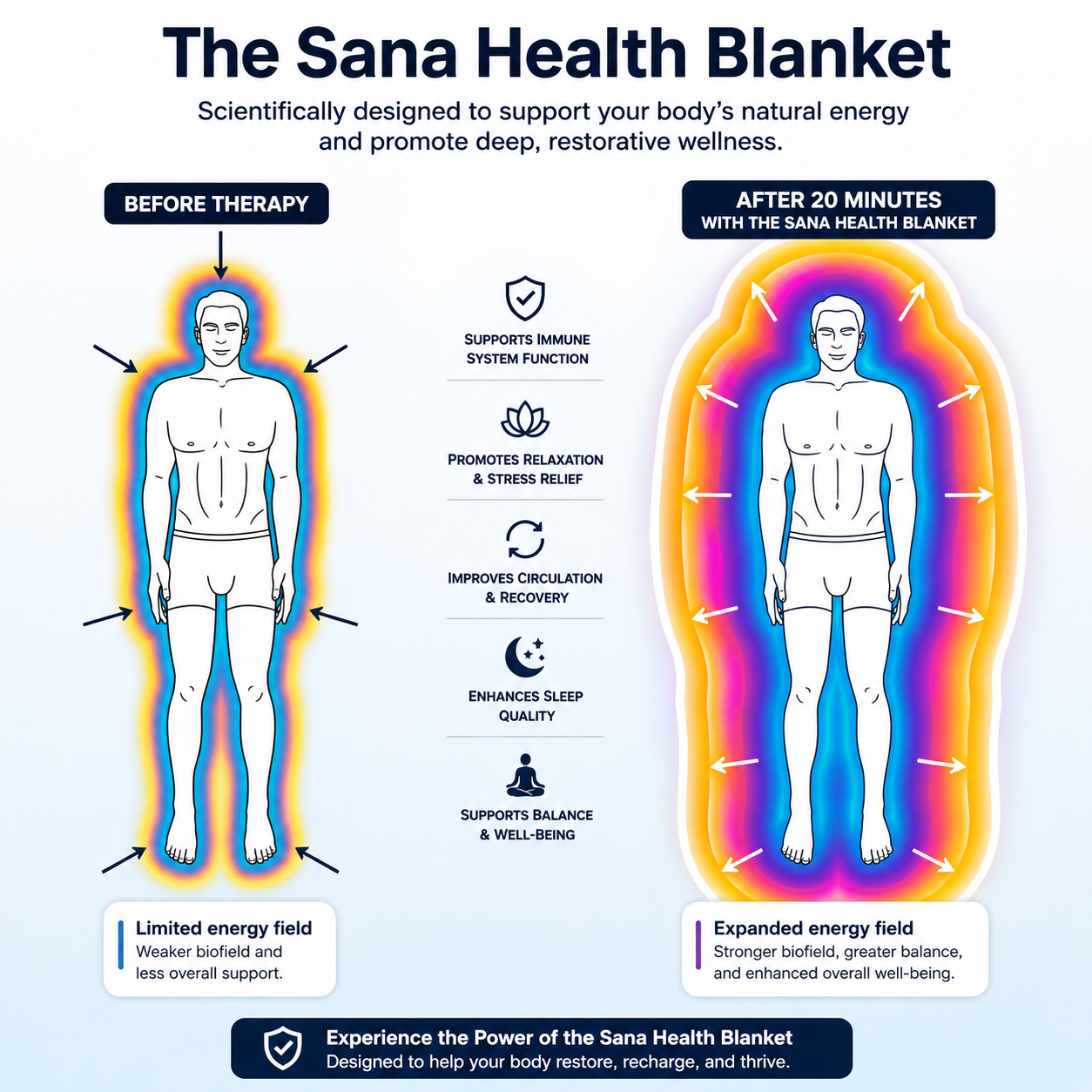 Sana Health Blanket Benefits