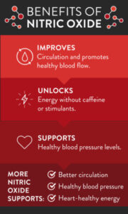 Nitric Oxide stimulates the release of essential hormones (like insulin and human growth hormone) and causes blood vessels to widen—especially those near or around organs like the lungs.